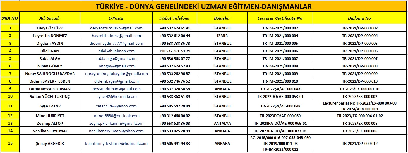 liste15 liste15